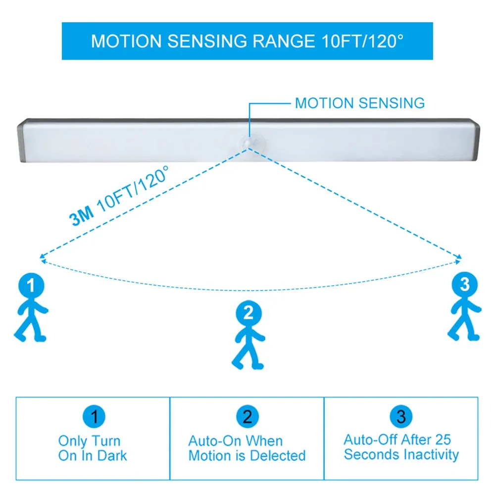 36 LED USB Rechargeable Magnetic Wardrobe Motion Sensor Light