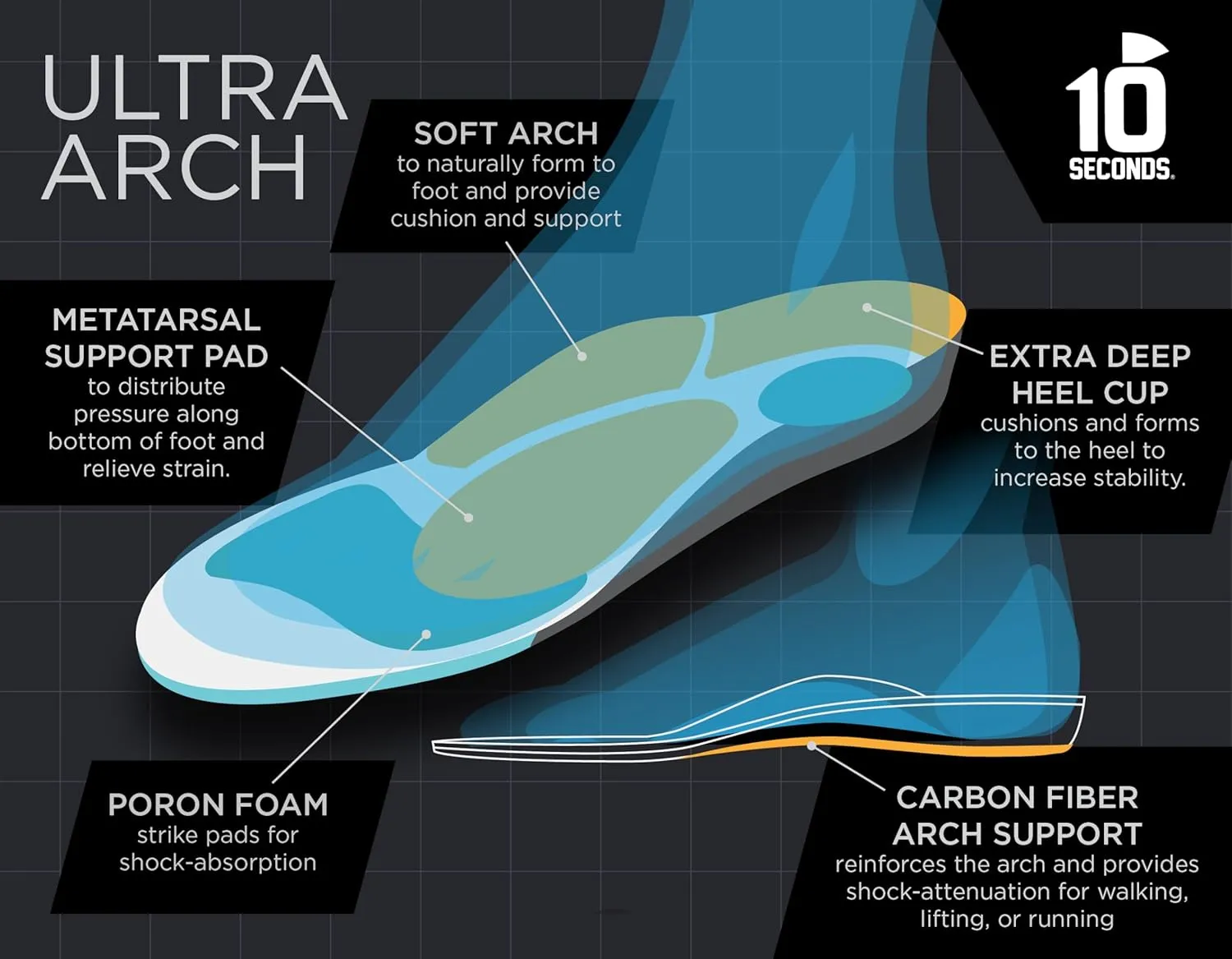 3810 Ultra Arch Support – Foam Cushion Insoles for Men & Women w/Metatarsal Pad, Plantar Fasciitis Relief, Morton's Neuroma Metatarsalgia Orthotics, Heavy Impact Shoe Insert (M 14) 2-Pack