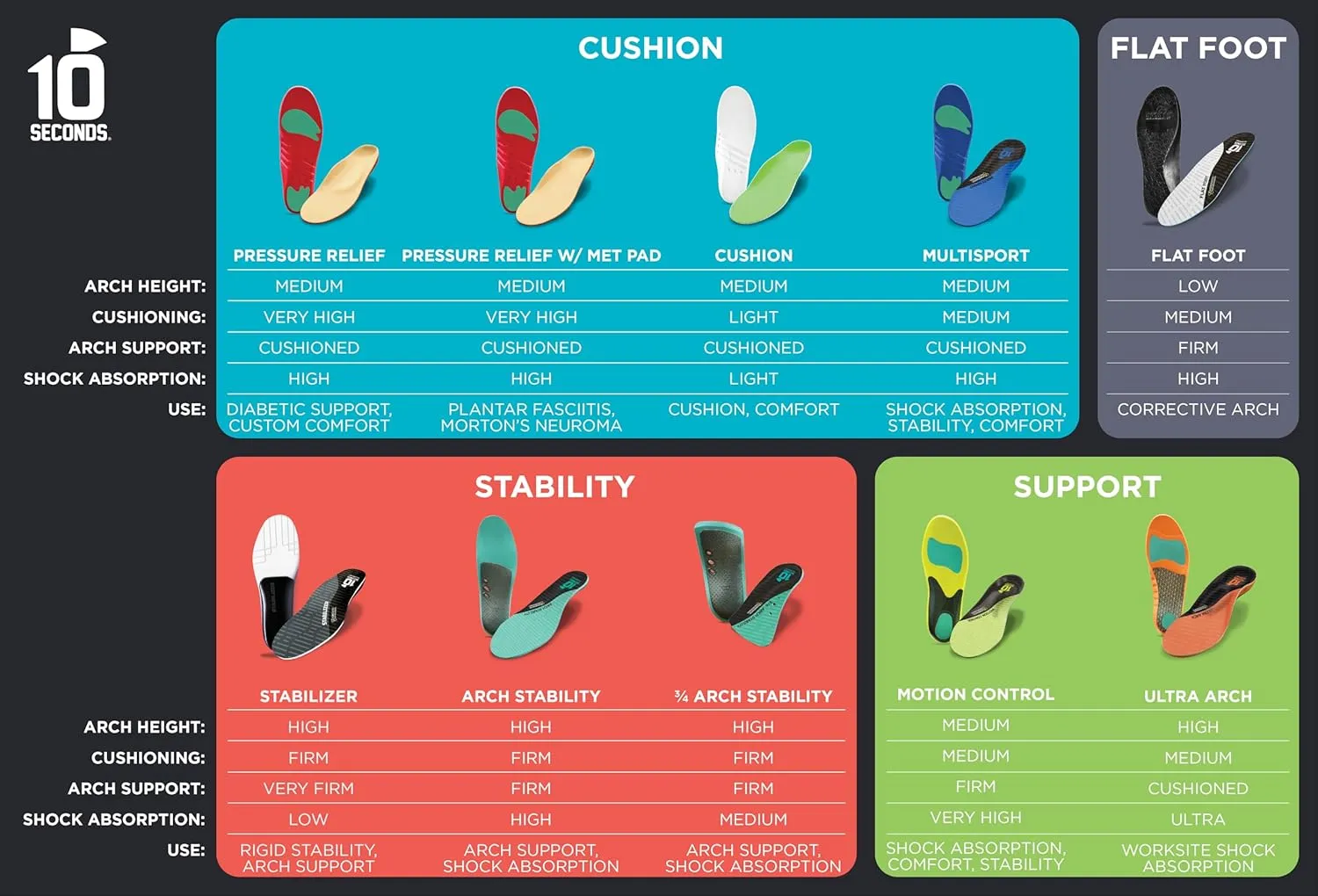 3810 Ultra Arch Support – Foam Cushion Insoles for Men & Women w/Metatarsal Pad, Plantar Fasciitis Relief, Morton's Neuroma Metatarsalgia Orthotics, Heavy Impact Shoe Insert (M 14) 2-Pack