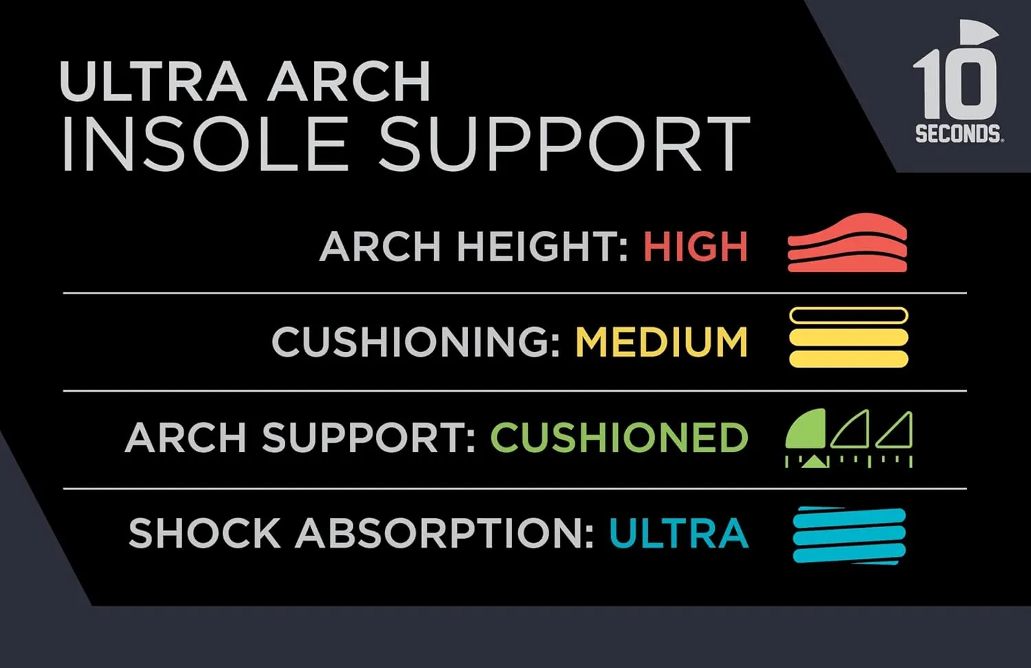 3810 Ultra Arch Support – Foam Cushion Insoles for Men & Women w/Metatarsal Pad, Plantar Fasciitis Relief, Morton's Neuroma Metatarsalgia Orthotics, Heavy Impact Shoe Insert (M 14) 2-Pack