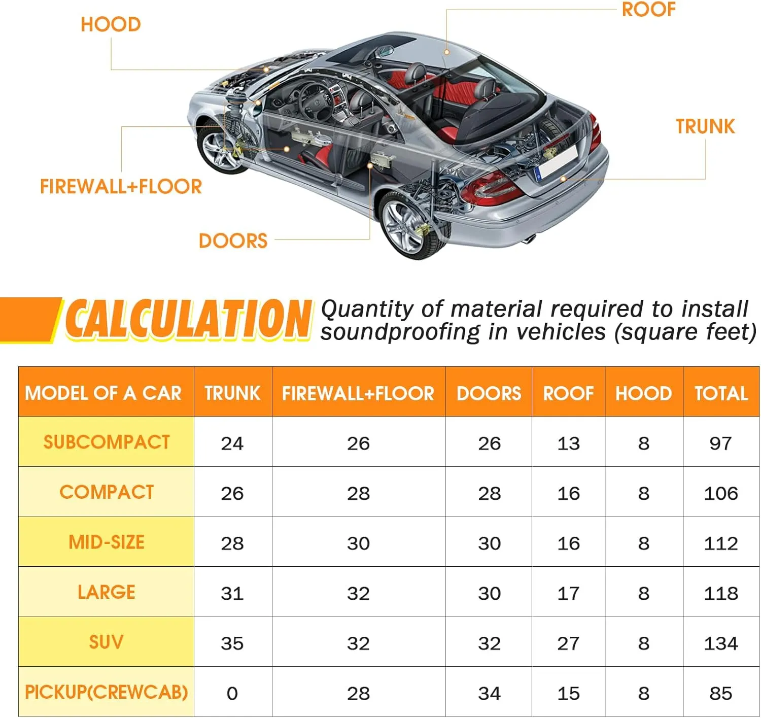 590Mil Sound Deadening Foam Mat Car Insulation Sound Deadener Heat Resistant Material for Auto Floor/Hood Engine/Trunk(15MM-78"x39")