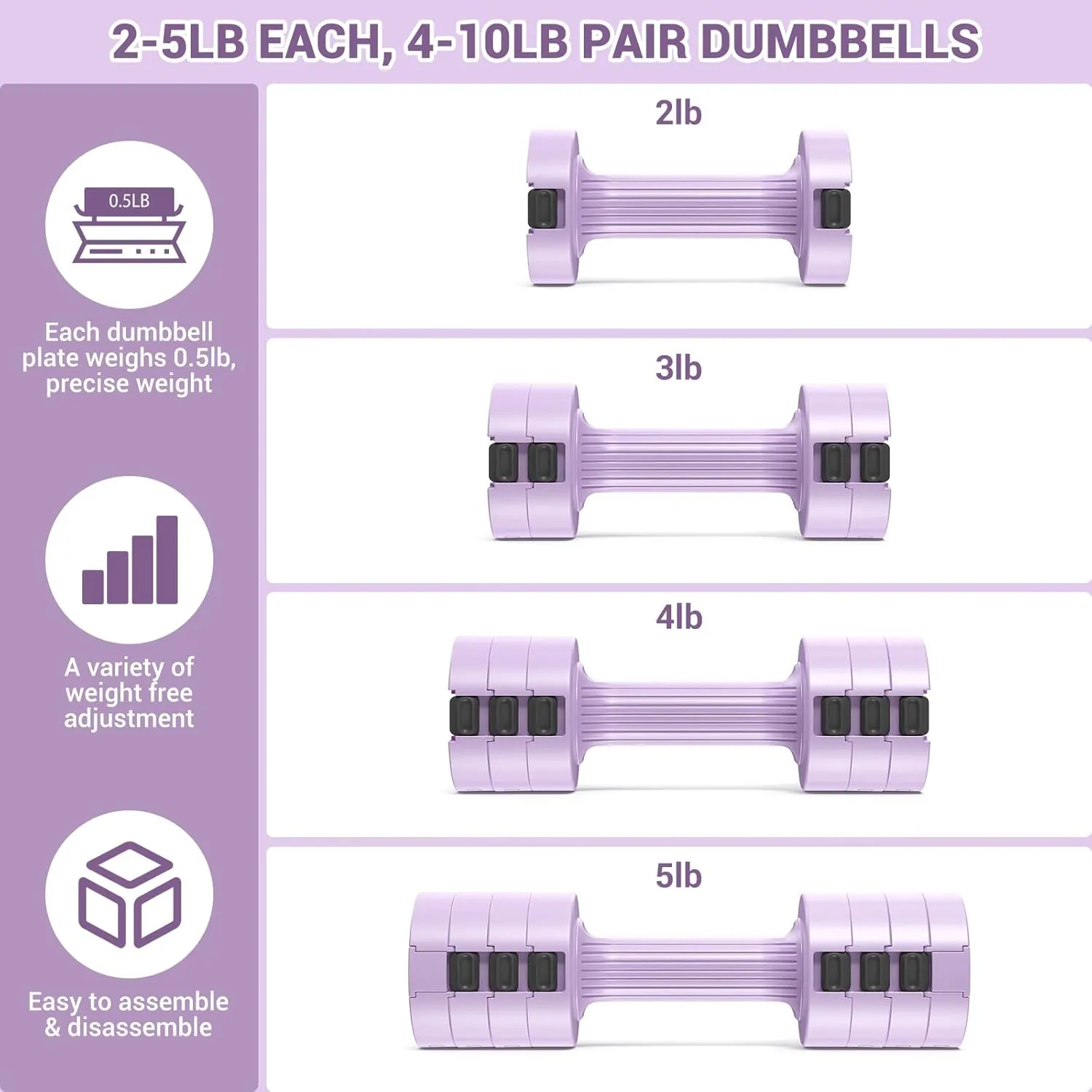 Adjustable Dumbbells Hand Weights Set: Sportneer 5 lb Dumbbell Set of 2 Each 2lb 3lb 4lb 5lb Free Weights Fast Adjust Weight 4 In 1 Weights Dumbbells Set for Women Men Home Gym Exercise Training
