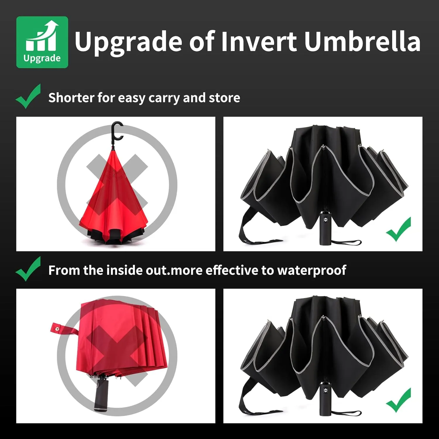 antor Backpack Compact Windproof Rain Umbrella for Adults,Portable Inverted Folding Travel Car Umbrella,Sun Reflecting,Automatic Open & Close