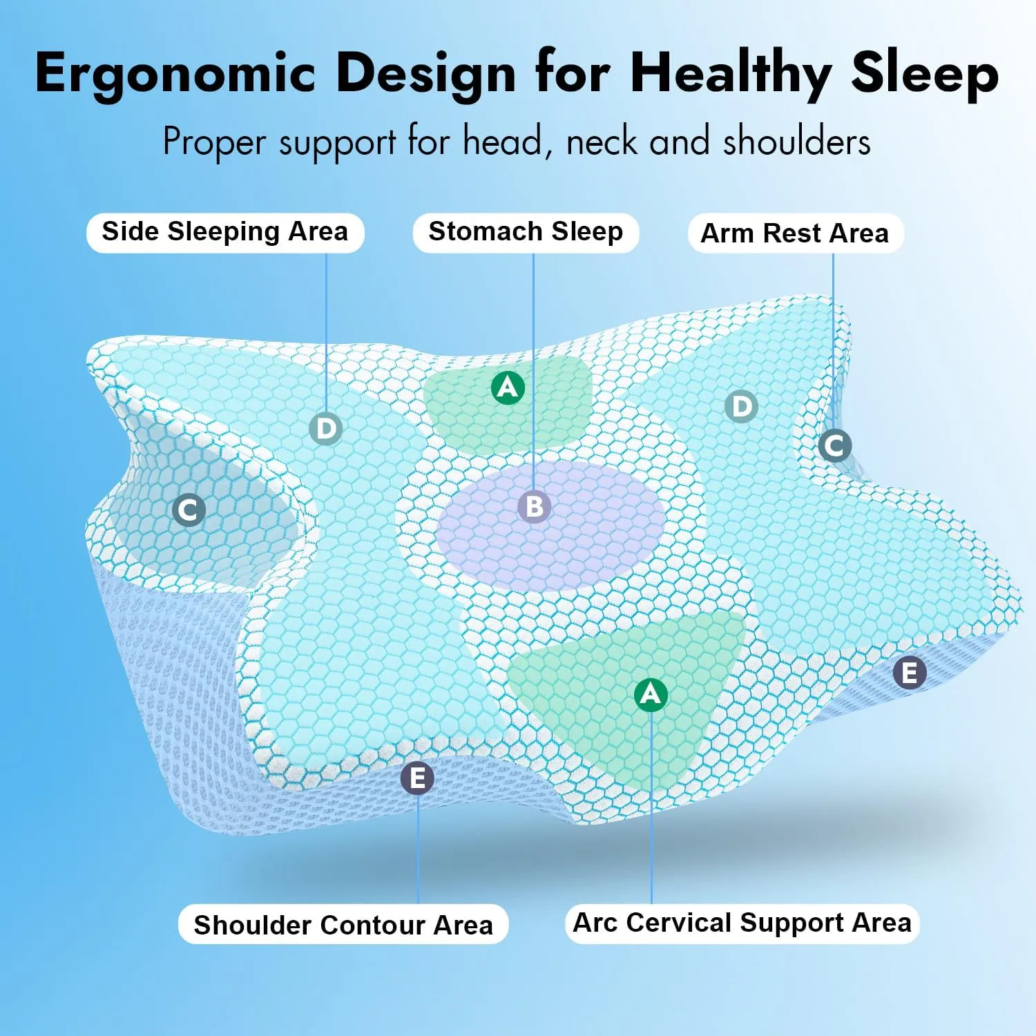 Anvo Cervical Pillow for Neck Pain Relief, Memory Foam Pillows for Neck and Shoulder Pain, Orthopedic Ergonomic Design for Sleeping, Suitable for Side Back and Stomach Sleeper, Indigo Firm