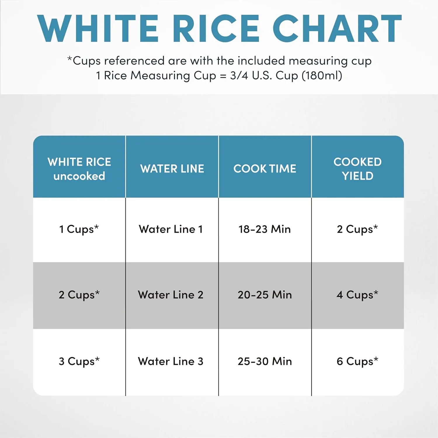 AROMA® Select Stainless® Rice Cooker, 3-Cup (Uncooked) / 6-Cup (Cooked), Stainless Steel Inner Pot, Small Rice Cooker, Auto Keep Warm, 1.2 Qt, White, ARC-753SG