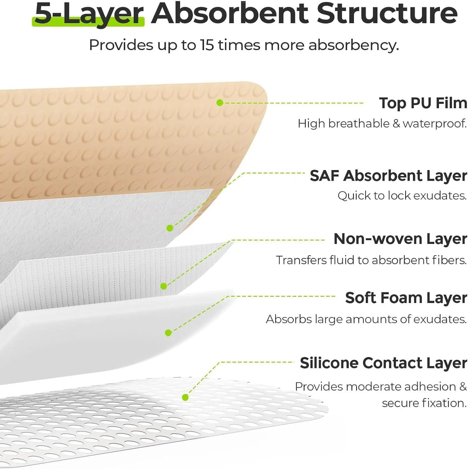 AUVON Silicone Foam Dressing with Large Adhesive Border, 3" x 3" 22 Packs Wound Dressing Bandage with High Absorbency, Waterproof Silicone Foam Pads for Wound Care, FSA/HSA Eligible