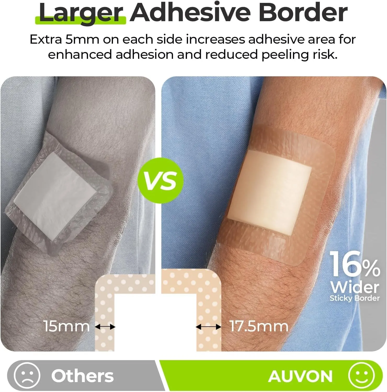 AUVON Silicone Foam Dressing with Large Adhesive Border, 3" x 3" 22 Packs Wound Dressing Bandage with High Absorbency, Waterproof Silicone Foam Pads for Wound Care, FSA/HSA Eligible