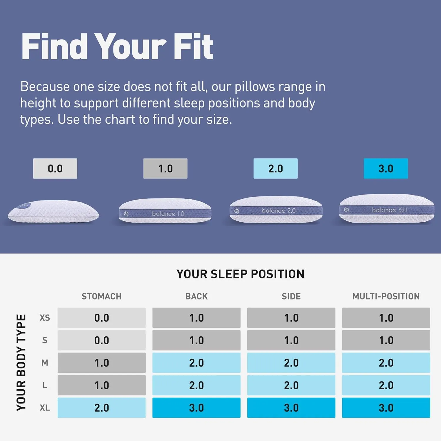 Bedgear Balance Performance Pillow – 2.0 - Moisture Wicking Bed Pillow for All Sleep Positions - Medium Firmness Bed Pillow - Washable Removable Cover – 20" W x 26" L x 5.75" H