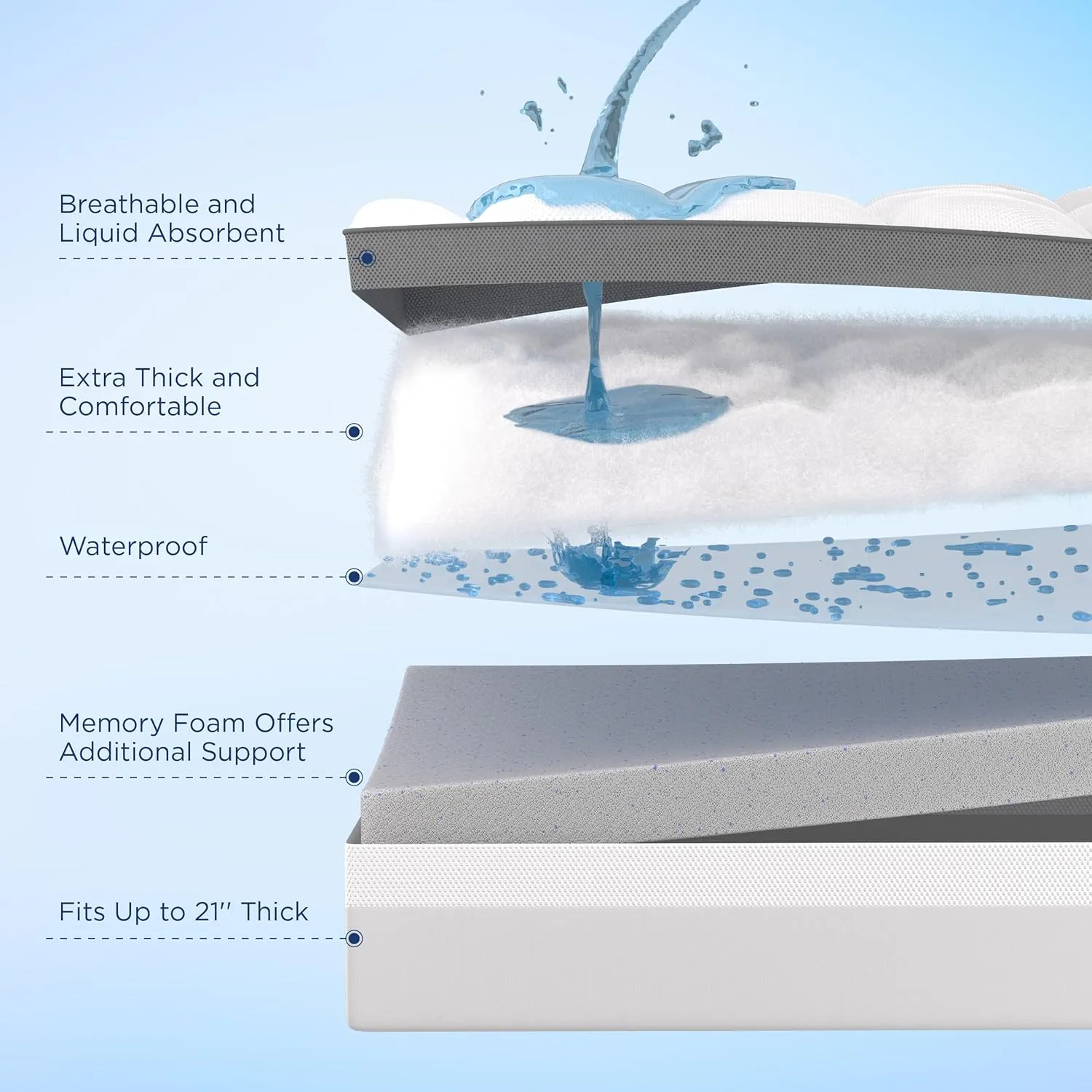 Bedsure 4 Inch Memory Foam Queen Mattress Topper, Dual Layer 2.5 Inch Gel Memory Foam & 800 GSM Waterproof Pillow Top Cooling Mattress Pad with 8-21 Inch Deep Pocket (Queen, 60x80 Inches)