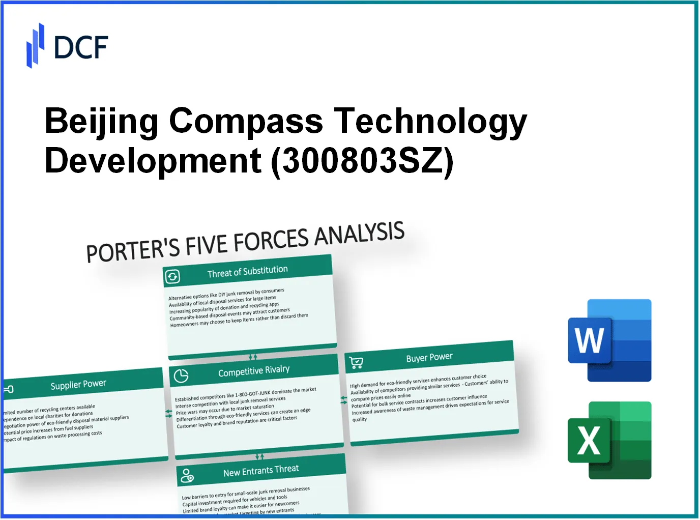 Beijing Compass Technology Development Co., Ltd. (300803.SZ): Porter's 5 Forces Analysis