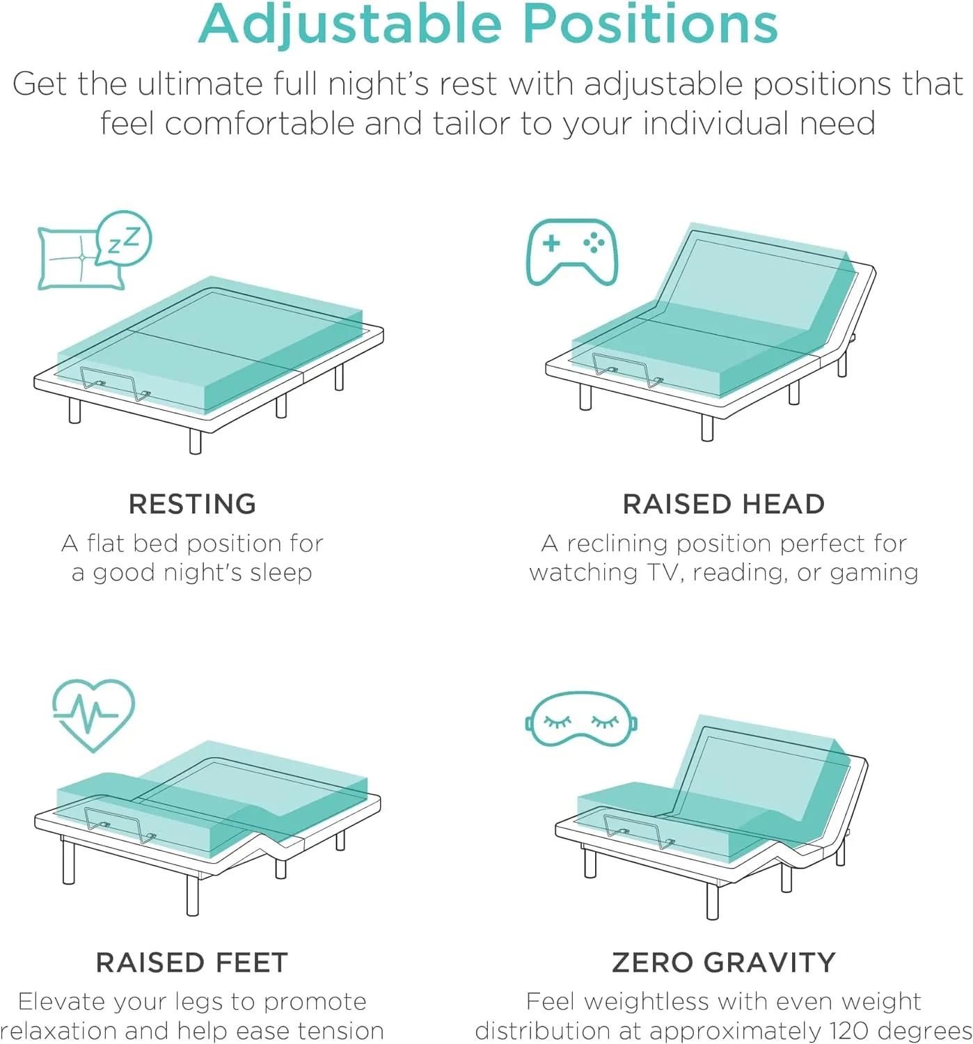 Best Choice Products Ergonomic Queen Size Adjustable Bed Frame, Electric Base w/Wireless Remote Control, Nightlight, Massager, 2 USB Ports