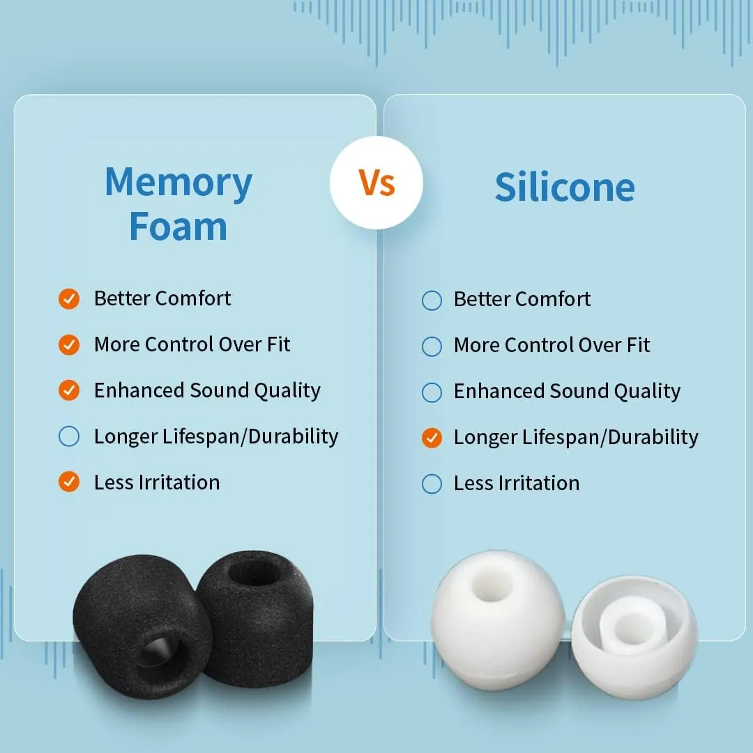 Comply Memory Foam Replacement Earbud Tips for Apple AirPods Pro 1 & 2 | Ultimate Comfort, Secure Fit, Superior Noise Isolation | Anti Slip, Prevent From Falling Out | Black, Medium (3 Pairs)