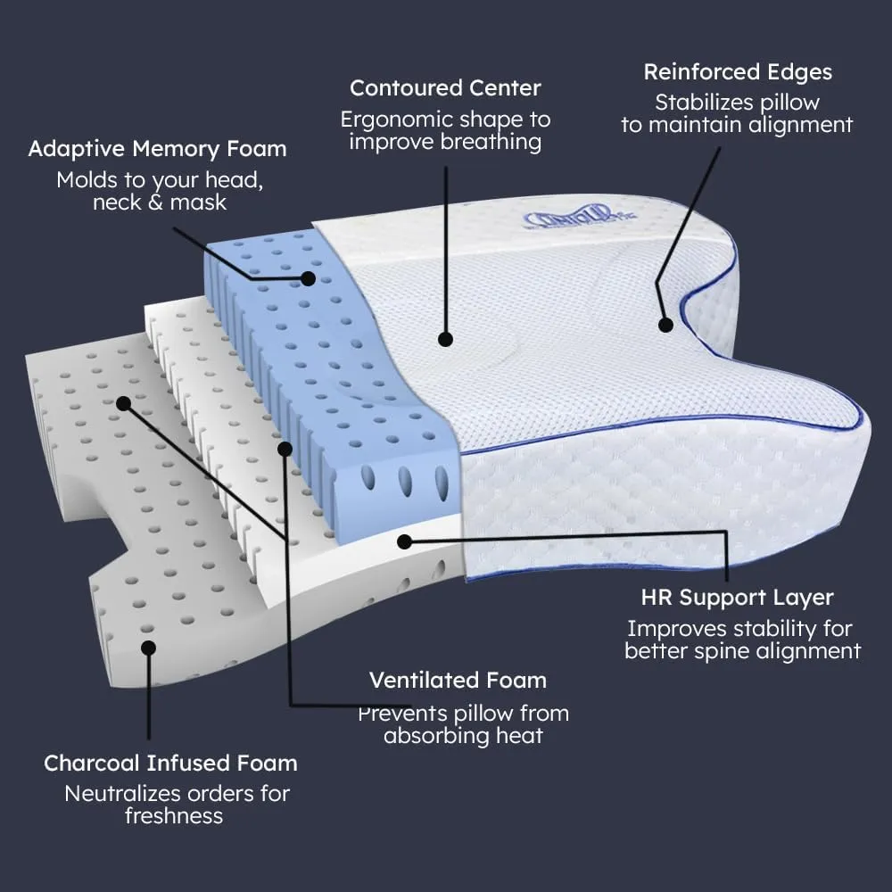 Contour CPAPMax 2-in-1 Cooling Plush CPAP Comfort Pillow - Reduce Air Leaks, Hose Tangles, Mask Discomfort & Adjust Thickness, for Side, Stomach, Back Sleepers, All Masks - Works 1st Night