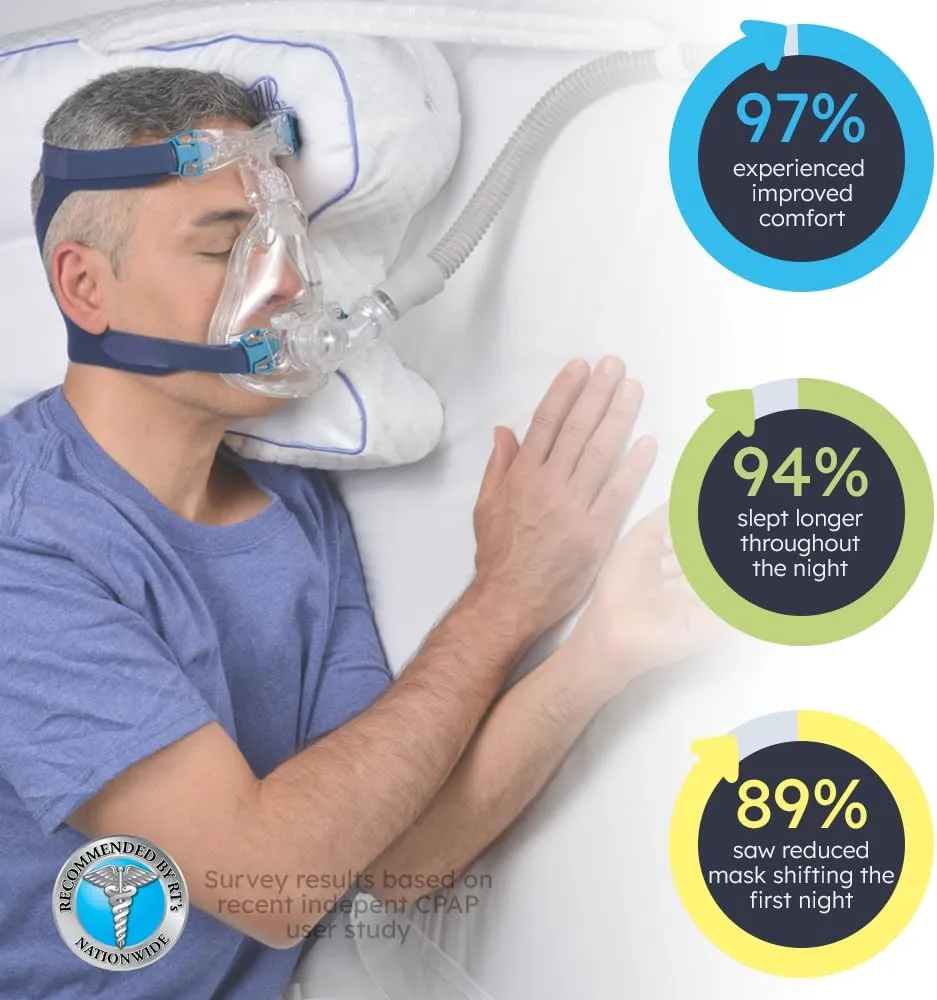 Contour CPAPMax 2-in-1 Cooling Plush CPAP Comfort Pillow - Reduce Air Leaks, Hose Tangles, Mask Discomfort & Adjust Thickness, for Side, Stomach, Back Sleepers, All Masks - Works 1st Night