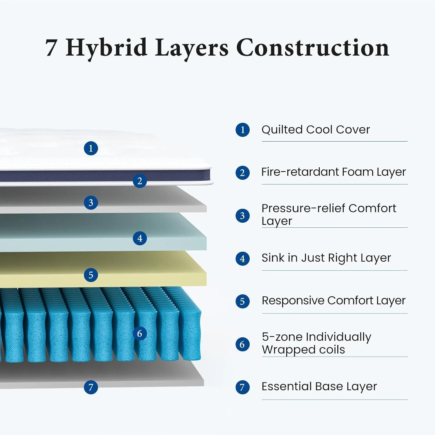 Coolvie Twin XL Mattress 12 Inch, Supportivie Firm Hybrid Mattress in a Box with CertiPUR-US Certified Foam, Pocket Springs for Motion Isolation & Pressure Relief- Comfort Night Sleep-100-Night Trial