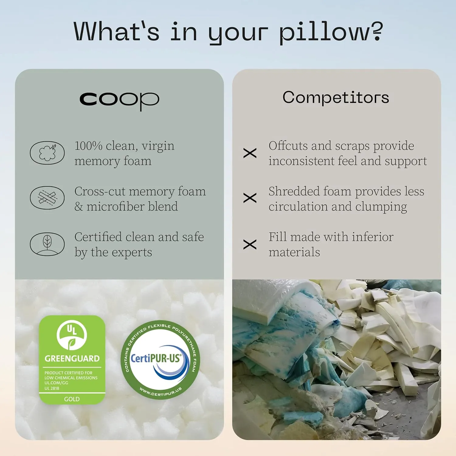 Coop Home Goods Original Adjustable Pillow, King Size Bed Pillows for Sleeping, Cross Cut Memory Foam Pillows - Medium Firm Back, Stomach and Side Sleeper Pillow, CertiPUR-US/GREENGUARD Gold