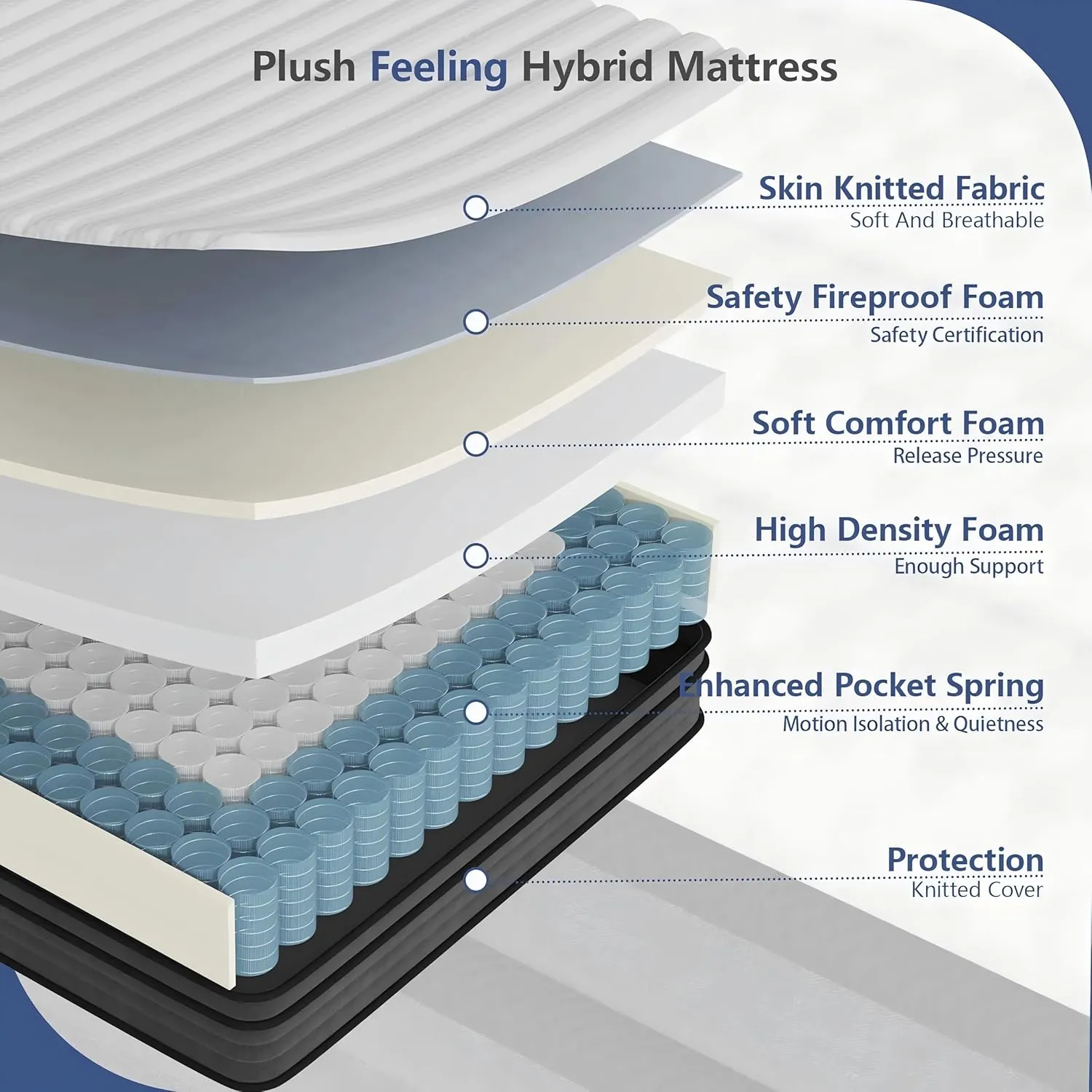 Crayan Queen Mattress, 10 Inch Hybrid Memory Foam Mattresses in a Box with Individual Pocket Spring for Motion Isolation & Silent Sleep, CertiPUR-US