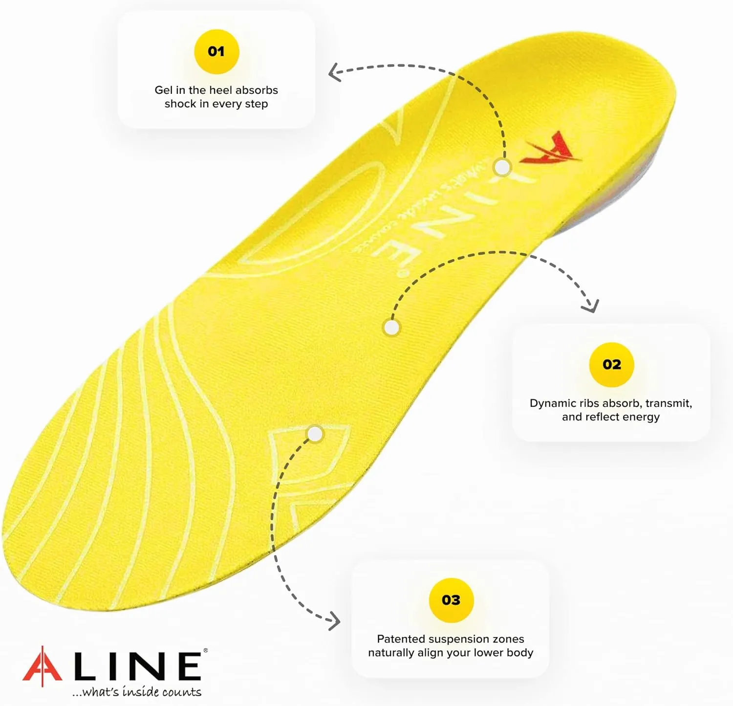 Cushion Memory Foam Insole - Shock Absorbent, Heel and Foot Support Shoe Inserts - Yellow - Men 5-6 / Women 6-7 / EU 36.5-38