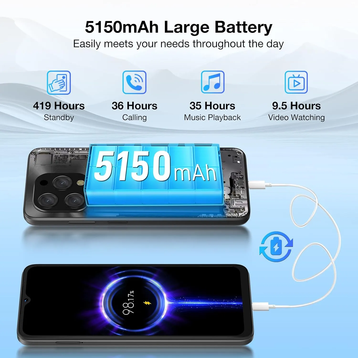 DOOGEE N55 Plus(2025) Android 14 Unlocked Phone with 20GB 128GB/TF 1TB, 6.56" 90Hz Octa-Core Unlocked Smartphones with 5150mAh, Dual Camera, Dual SIM 4G Mobile Phones with Face ID & OTG(Silver)