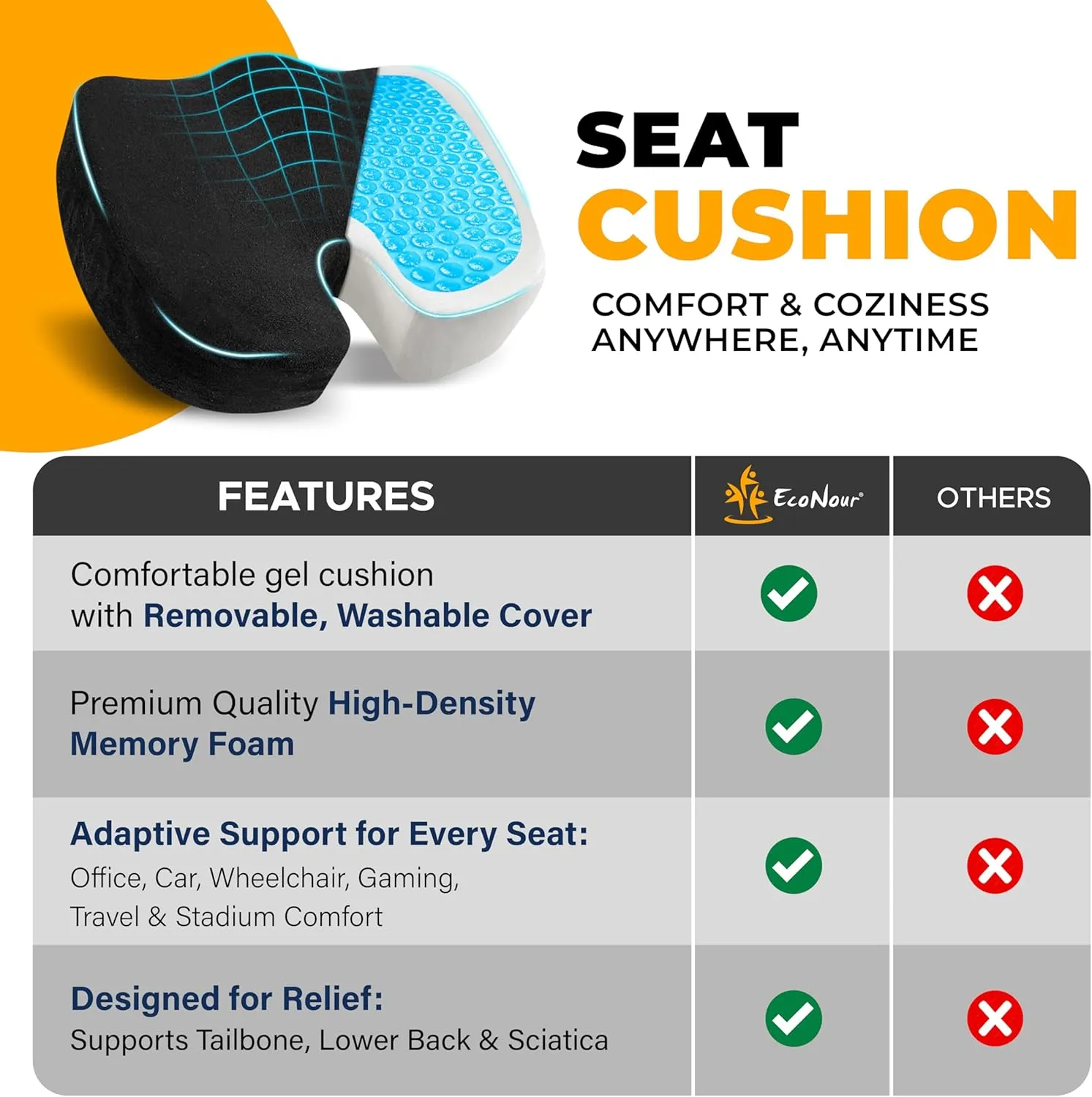 EcoNour Thick Memory Foam Gel Seat Cushion (Black) | Office Chair Cushion for Sciatica, Tailbone and Lower Back pain | Orthopedic cushion for Tail bone| Anti-Slip Support Pillow For Seniors and Driver