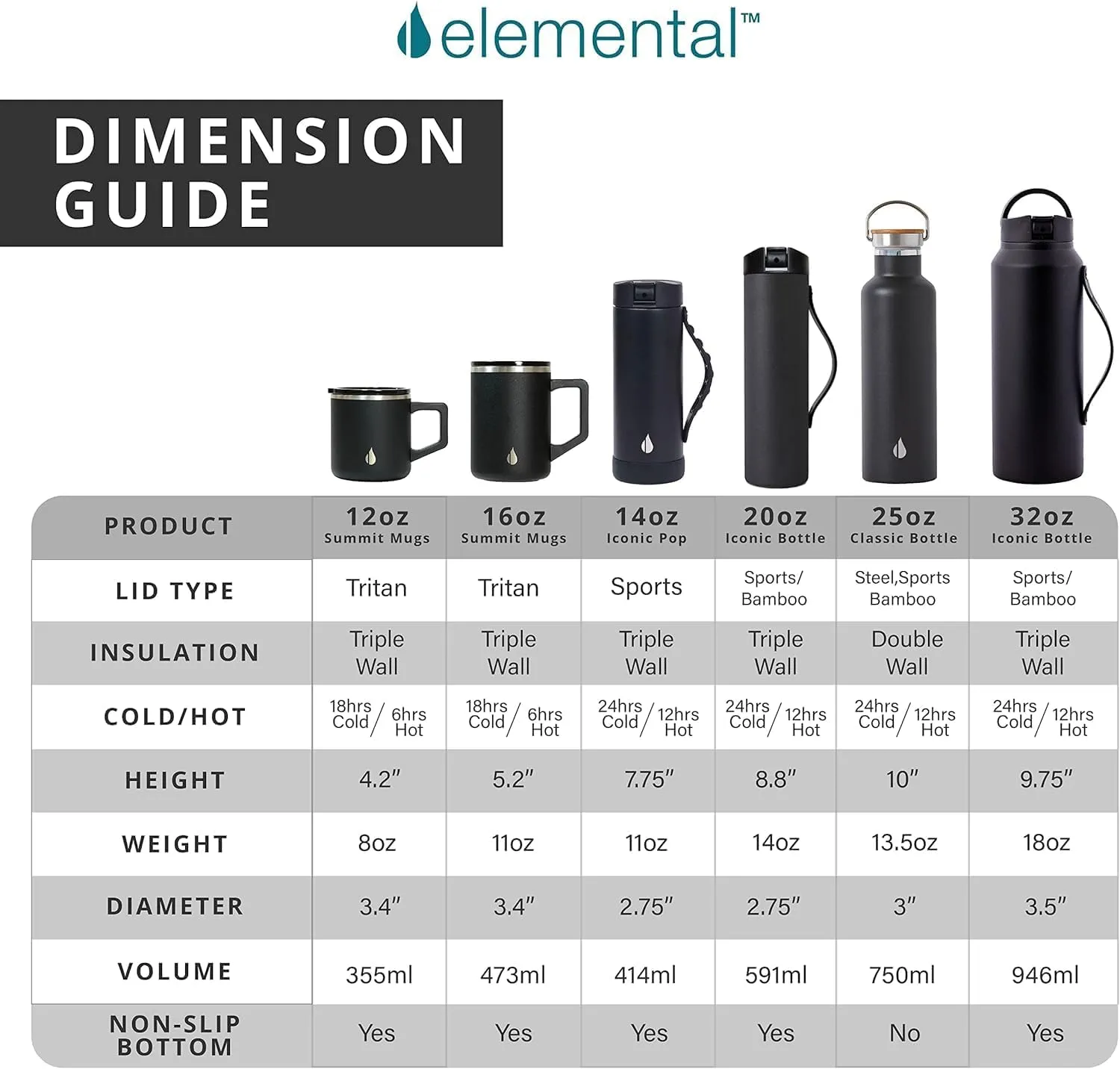 Elemental Insulated Coffee Mug - Triple-Wall Stainless Steel Summit Travel Cup for Hot and Cold Drinks - Thermal Coffee Mug with Lid and Handle for Camping, Office & Travel 16oz - Azure