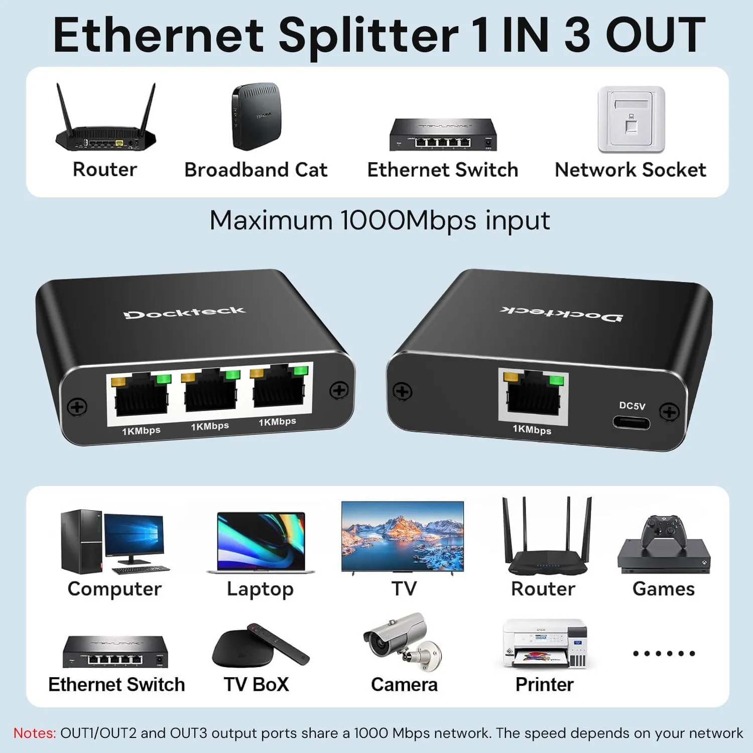 Ethernet Splitter 1 to 3 1000Mbps, Dockteck Internet Cable Splitter 1 in 3 Out High Speed Switch Network Gigabit for LAN RJ45 Port Router Switch Work with Cat5/5e/6/7/8 Cable