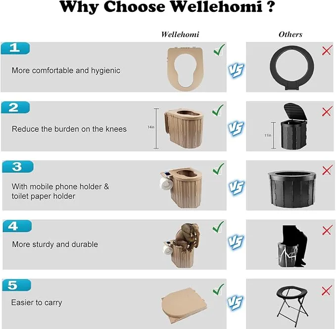 Foldable Portable Toilet for Adults, Upgraded Ergonomic Camping Toilet with 500 Lbs Load-Bearing Capacity, Emergency Car/Travel Toilet or Portable Potty for Adults