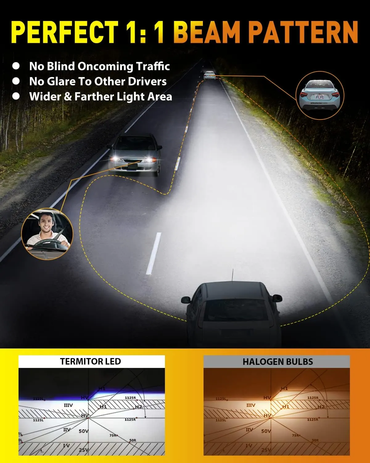 H11 9005 LED Bulbs Combo, 800% Super Brighter 1:1 Halogen Mini Size, 6500K H9 H8 HB3 Driving Light Bulbs with Fan, Plug and Play, Off-Road Use or Fog Light, Pack of 4