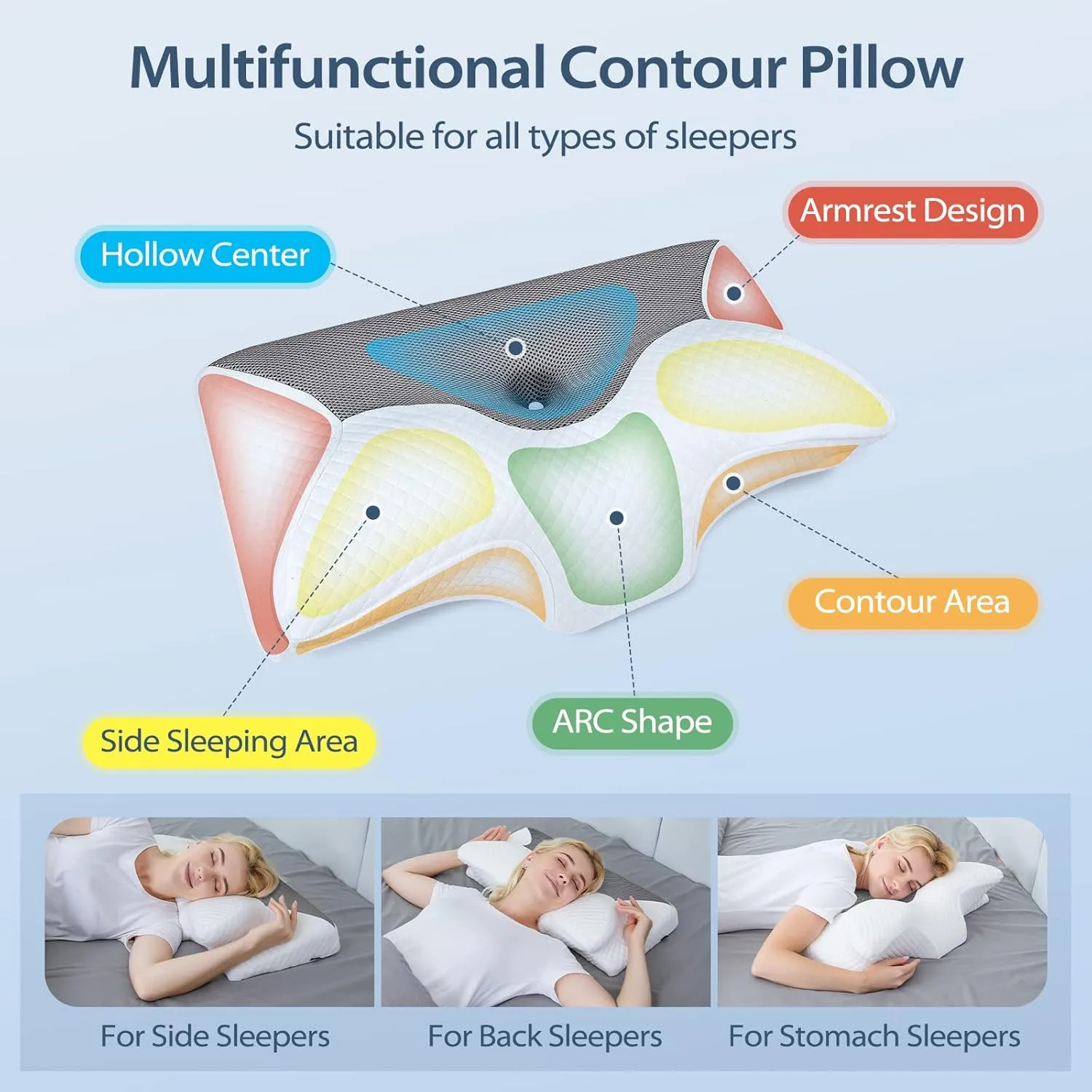 HOMCA Cervical Pillow Memory Foam Pillows - Contour Memory Foam Pillow for Neck Pain Relief, Orthopedic Neck Bed Pillow for Side Sleepers Back and Stomach