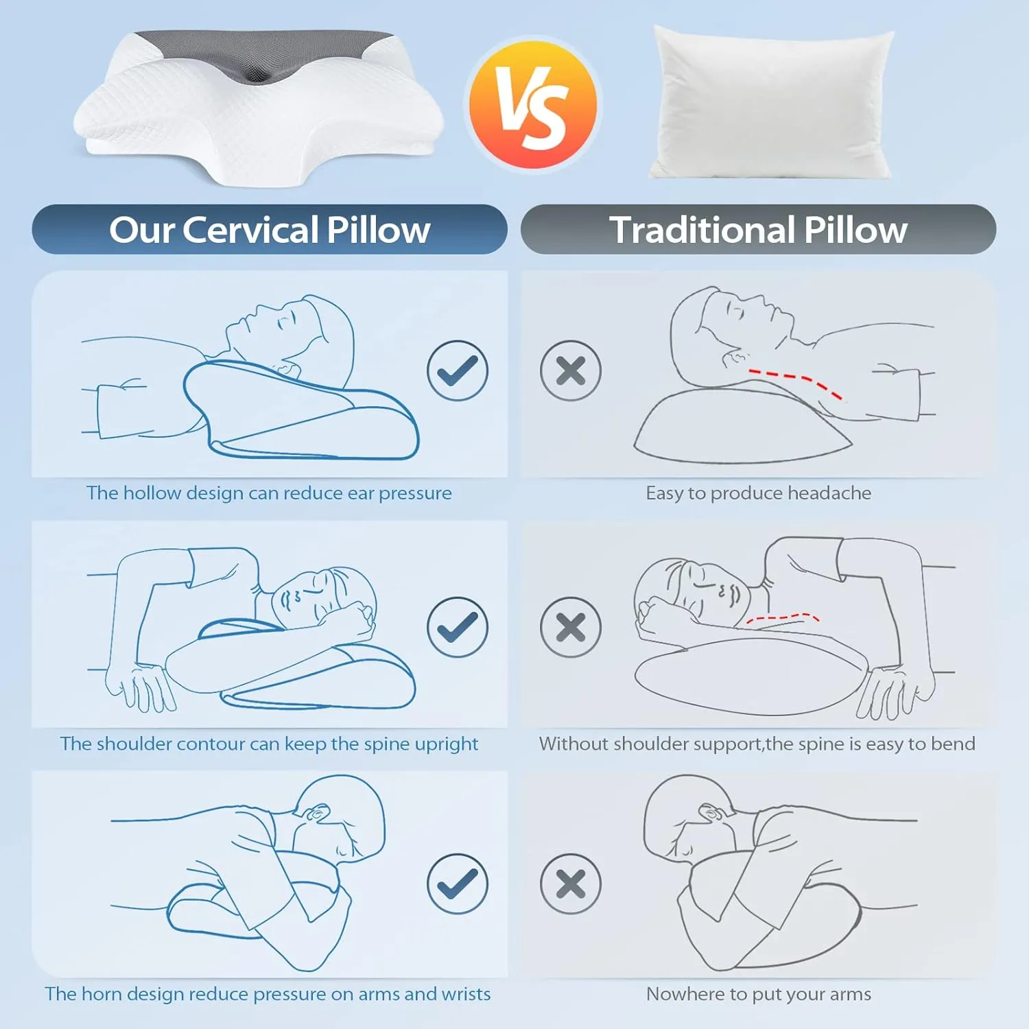 HOMCA Cervical Pillow Memory Foam Pillows - Contour Memory Foam Pillow for Neck Pain Relief, Orthopedic Neck Bed Pillow for Side Sleepers Back and Stomach