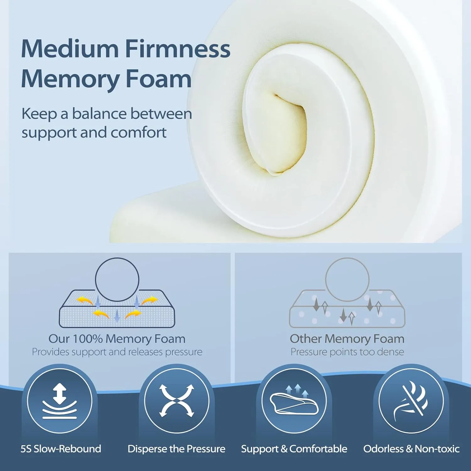 HOMCA Cervical Pillow Memory Foam Pillows - Contour Memory Foam Pillow for Neck Pain Relief, Orthopedic Neck Bed Pillow for Side Sleepers Back and Stomach