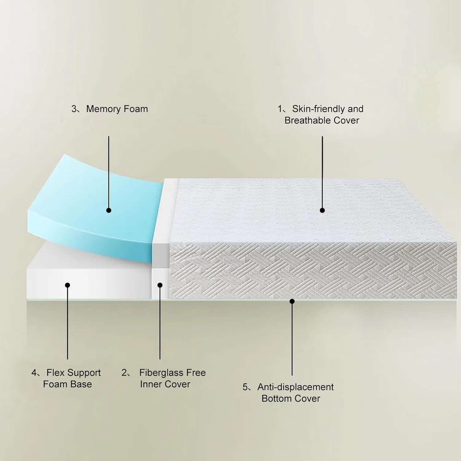 King Size Mattress, 10/12 inch Memory Foam Mattresses Medium Firm Mattresses for Cool Sleep Relieving Pressure Relief CertiPUR-US Certified Mattress for Adult in a Box((12 inch,King)