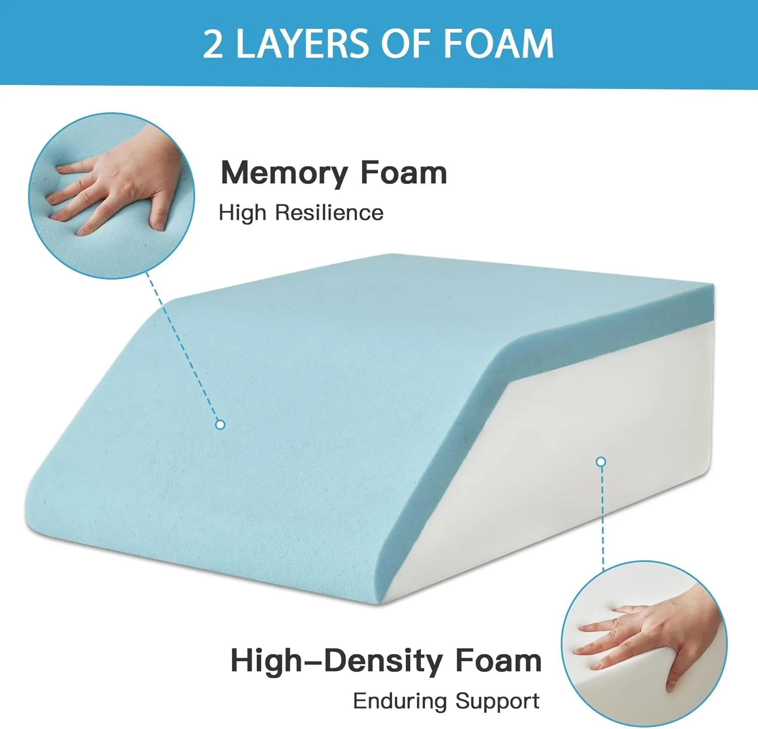 Leg Pillow Elevation Blood Circulation, Leg Wedge for Elevation for Swelling, Leg Elevating Pillow for After Surgery, Memory Foam Foot Knee Pillow for Back Sleeping 23.6×16.8×8 Inch Grey