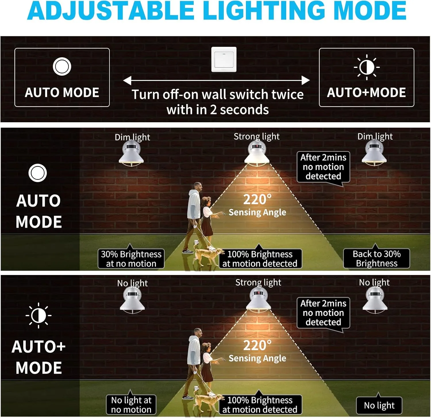 LONEDRUID Dusk to Dawn Motion Sensor LED Outdoor Barn Light Fixtures White Exterior Wall Lantern Waterproof Outside Sconce Lighting Rustic Farmhouse Wall Mount Lamp for House Porch Patio Garage