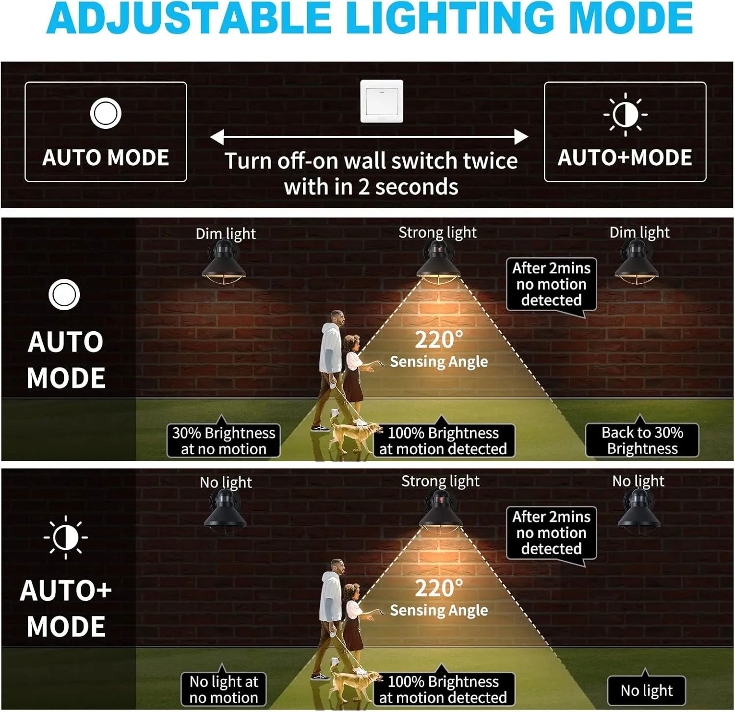 LONEDRUID Motion Sensor Outdoor LED Porch Wall Light Fixtures Dusk to Dawn Exterior Barn Lantern Black Farmhouse Sconce Lighting Wall Mount Lamp for Garage Patio Balcony Doorway