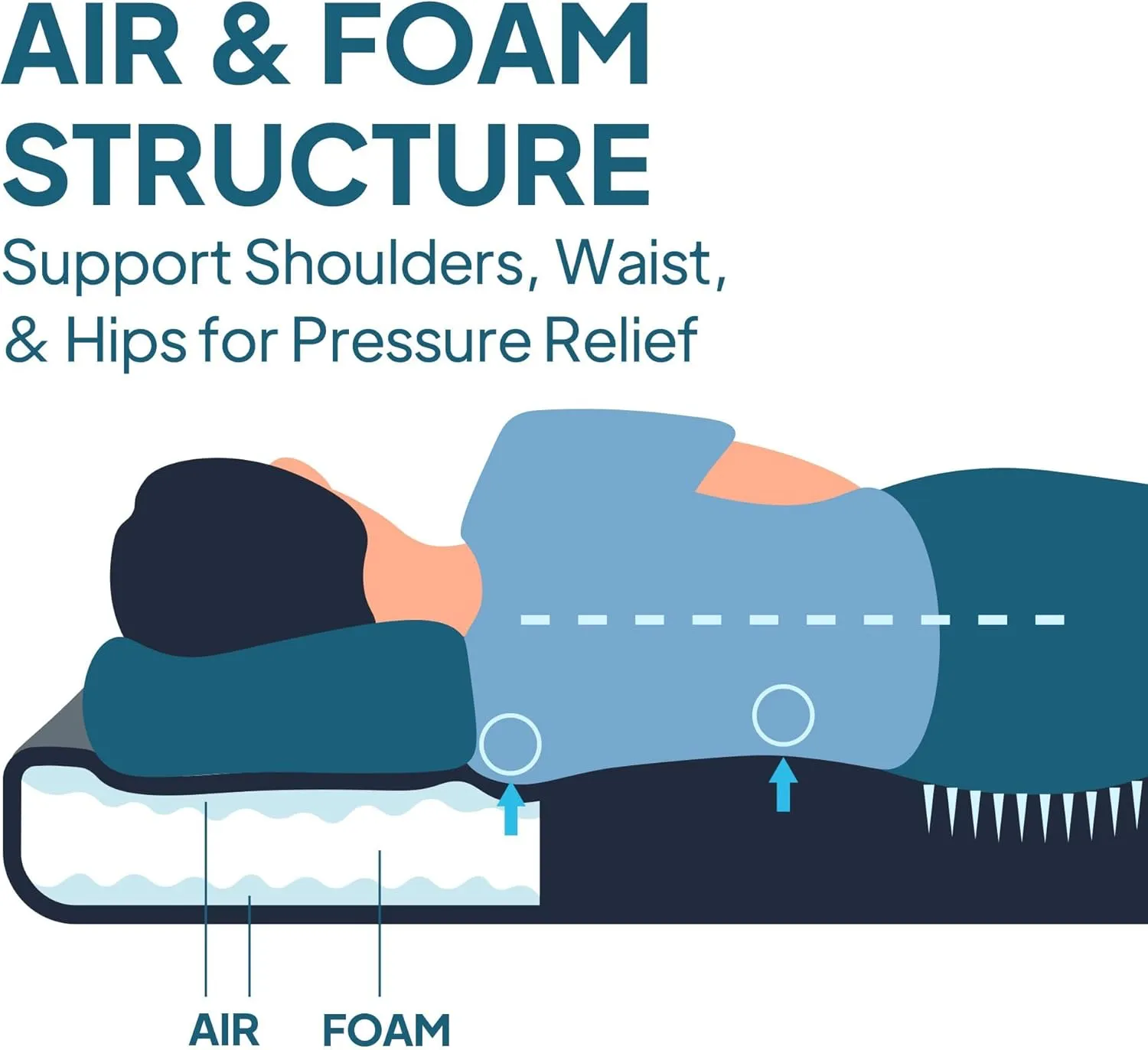 LOSTHORIZON Air & Foam Camping Mattress, Self-Inflating Sleeping Pad, 4.5" Thick, with Pump Sack, Cot