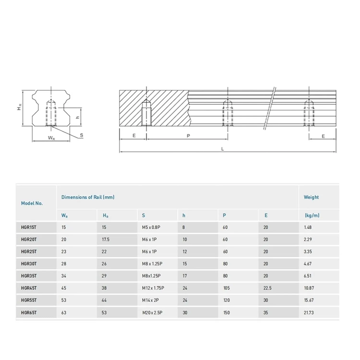 Metal Linear Motion Guide Sliders Guide 15 20 25 30 35mm Linear Guide HGR35 Linear Rail Same As with Green Dust Cover(650mm)