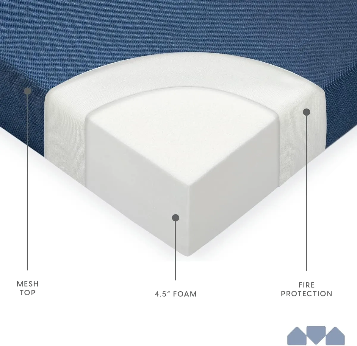 Milliard Tri-Fold Foam Folding Mattress and Sofa Bed for Guests- Queen Size (78"x58"x4.5")