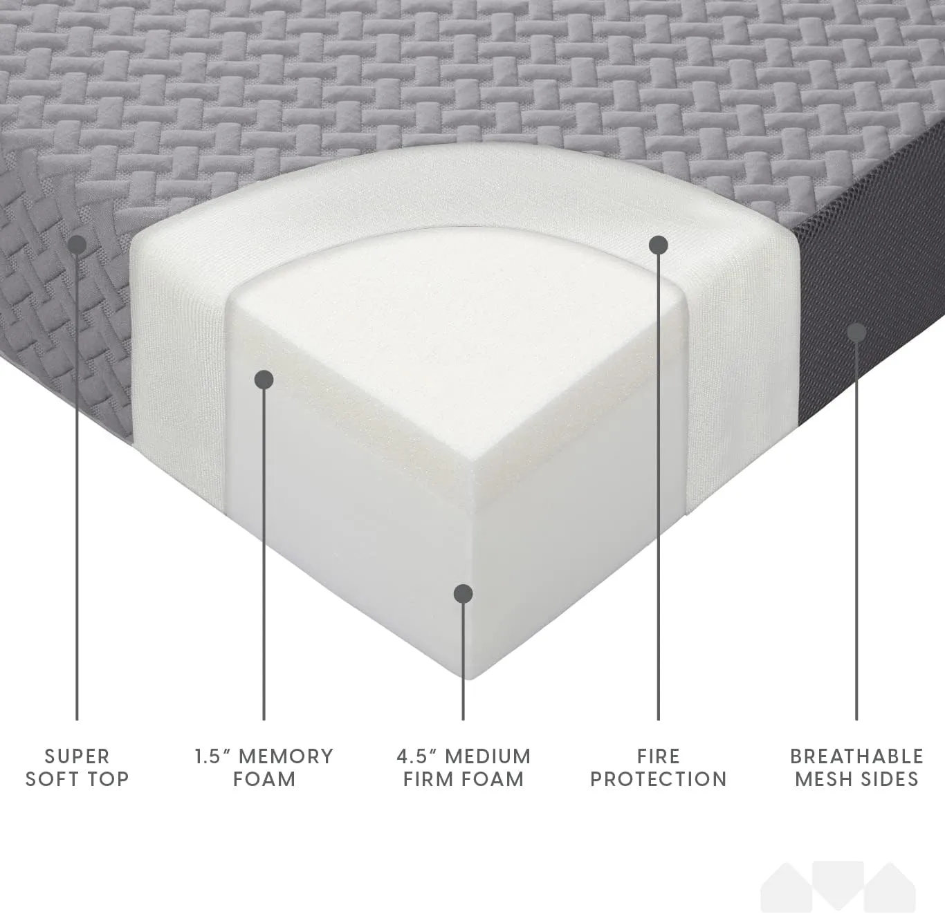 Milliard Trifold Mattress, Cot Size, 6 inch, Portable Foldable Mattress with Memory Foam & Washable Cover, Tri-Folding Floor Bed, Camping, Fold Up Guest Bed, RV Travel, Sleepovers, 75" x 31"