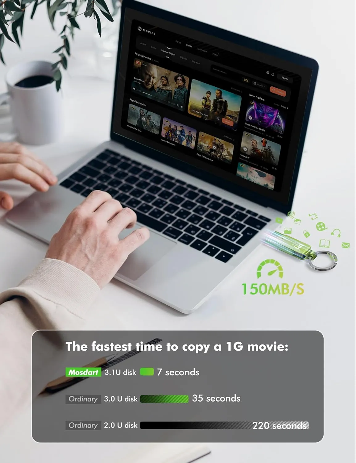 MOSDART 512GB USB3.1 Fast Speed C and A Dual Flash Drive, exFAT Memory Stick with Keychain and LED Indicator, for iPhone 15 and 16, Android Phone, iPad, MacBook, and Other Laptops, Green