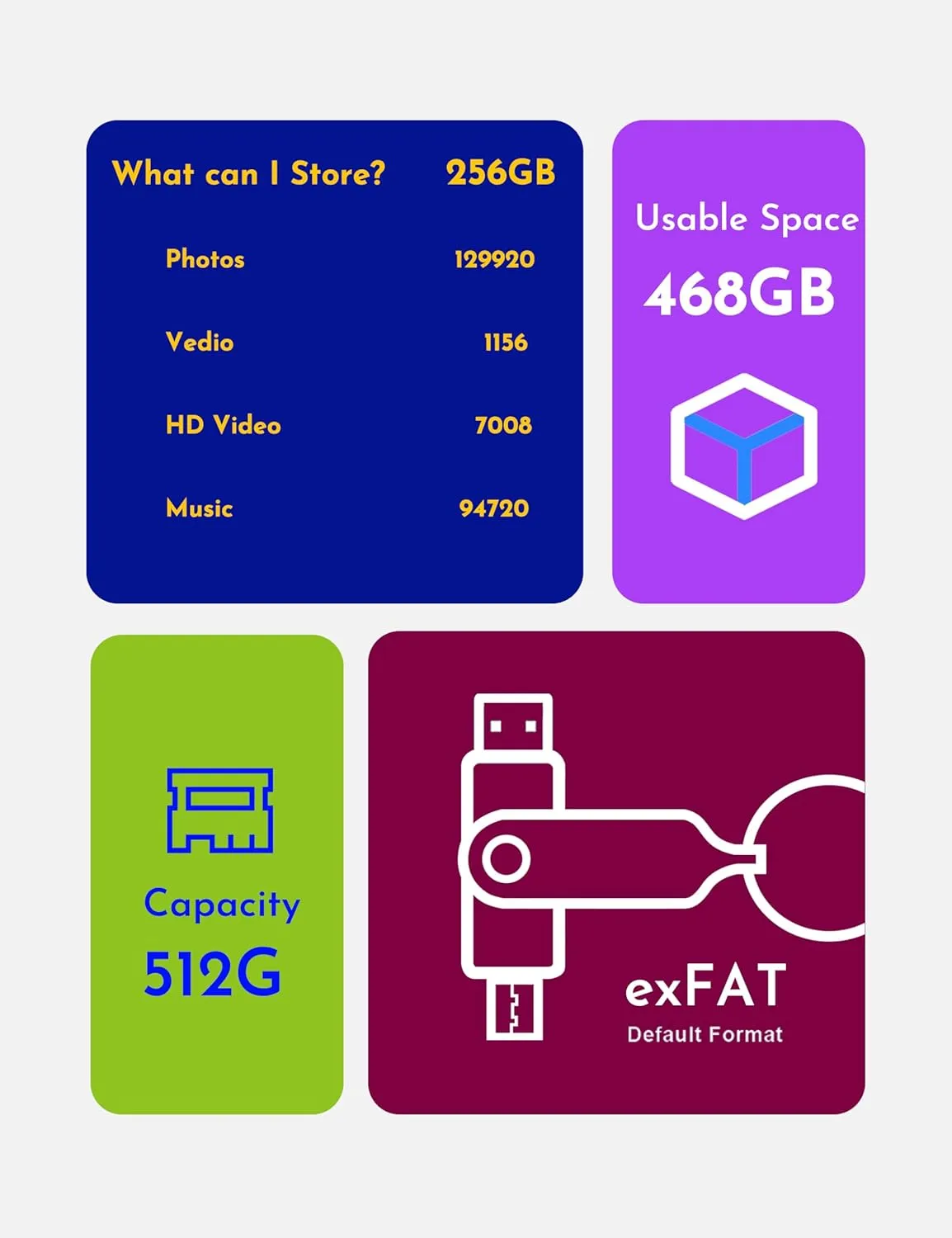 MOSDART 512GB USB3.1 Fast Speed C and A Dual Flash Drive, exFAT Memory Stick with Keychain and LED Indicator, for iPhone 15 and 16, Android Phone, iPad, MacBook, and Other Laptops, Green