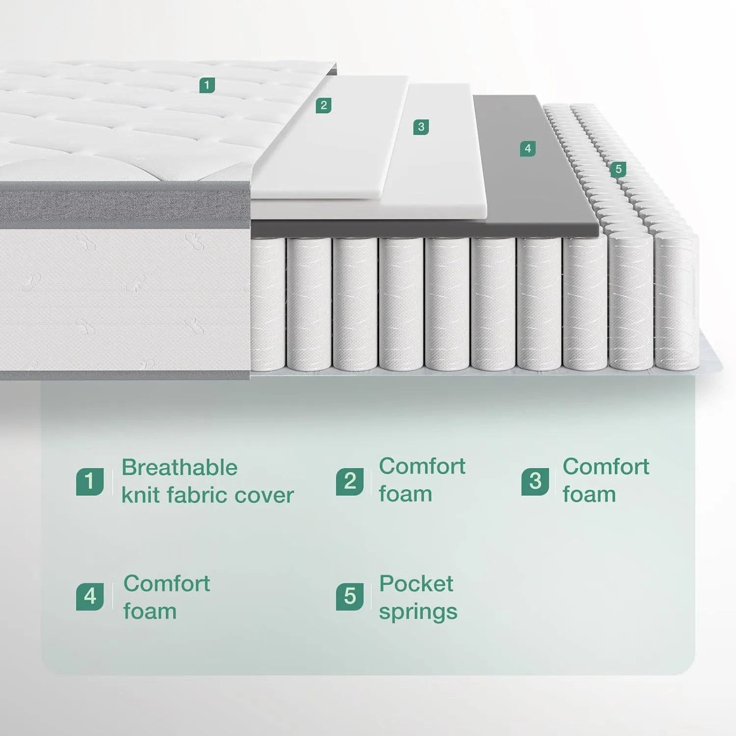Novilla Queen Mattress, 12 Inch Hybrid Mattress Queen with Comfort Foam,Innerspring Pillow Top Mattresses in a Box, Pressure & Pain Relief, Soft Feel but Supportive