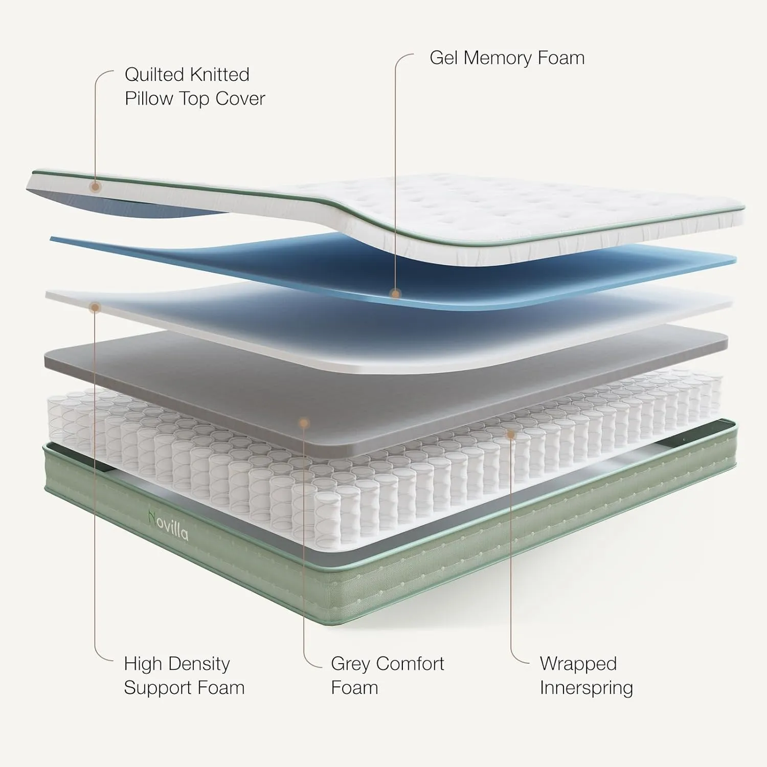 Novilla Twin Size Mattress, 12 Inch Hybrid Mattress with Knitted Cover, Gel Memory Foam with High High Resilience Foam for Pressure Relief, Medium Firm
