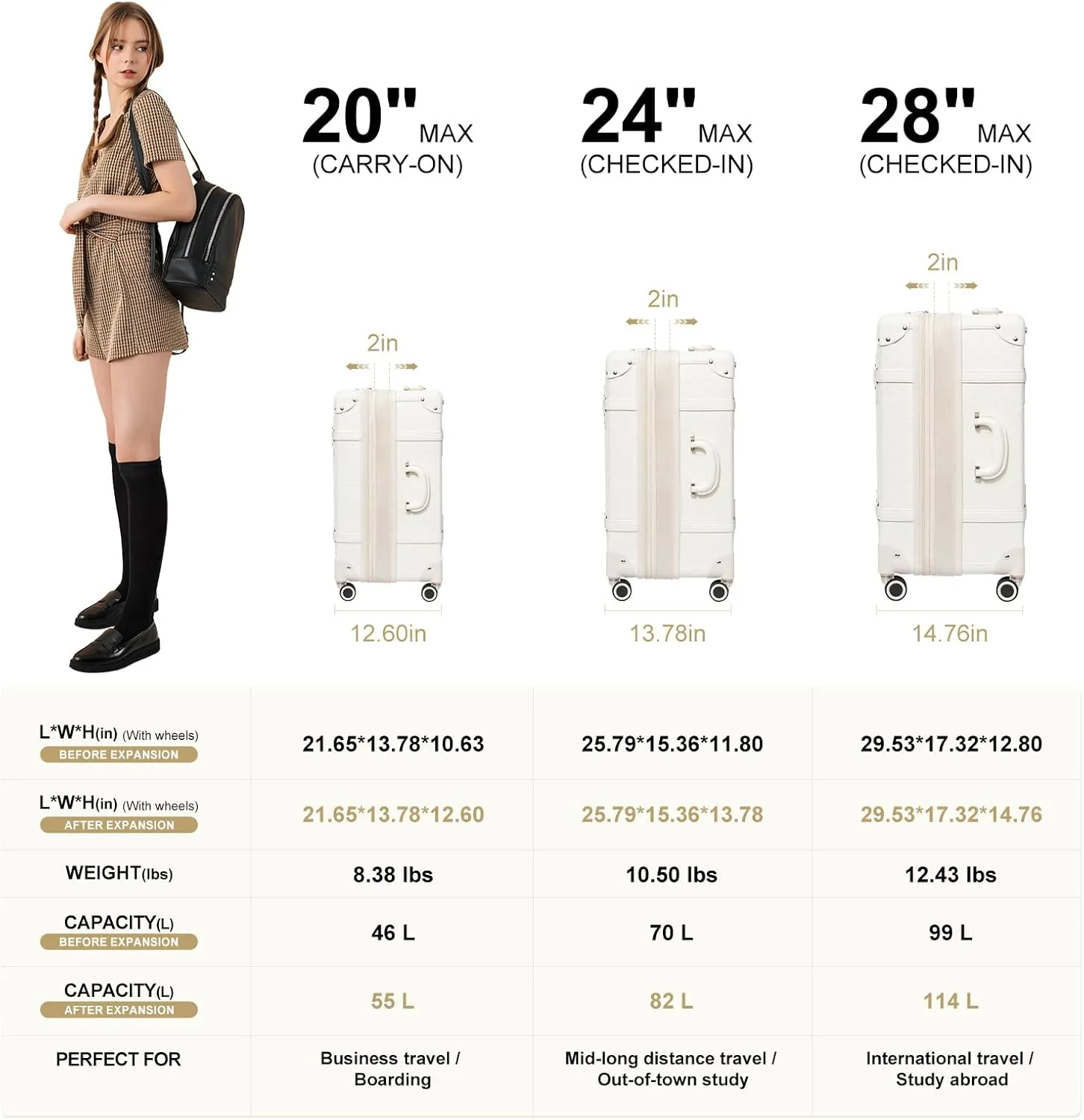 NZBZ Expandable Vintage Luggage Sets For Women Retro Luggage Set Handmade Vintage Suitcase Set with Leather Accents (Pearl White Quilted, 20inch & 24inch & 28inch)