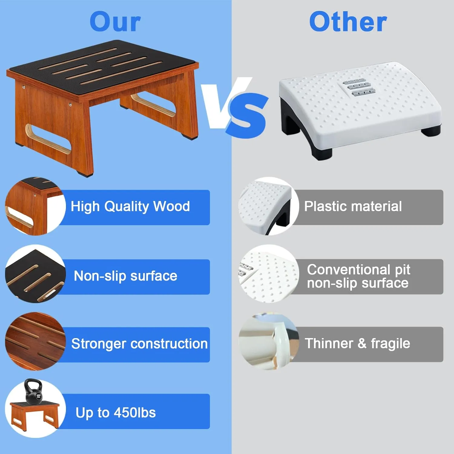 One Step Stool for Adults Seniors with Non-Slip Rubber Stepping Feet, Heavy Duty Wooden Step Stool, 8.7 in Portable Bed Steps for High Beds for Bathroom, Bedroom, Kitchen & Bedside Kids Support