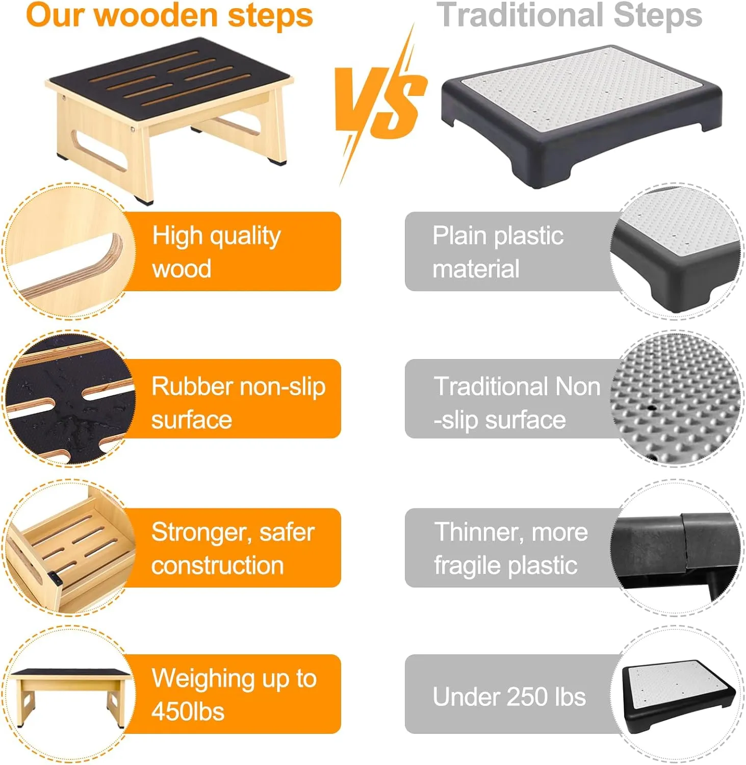 One Step Stool with Non-Slip Rubber Stepping Feet, Heavy Duty Wooden Step Stools, 450 LB Portable Bed Steps for High Beds for Bathroom, Bedroom, Kitchen & Bedside Support