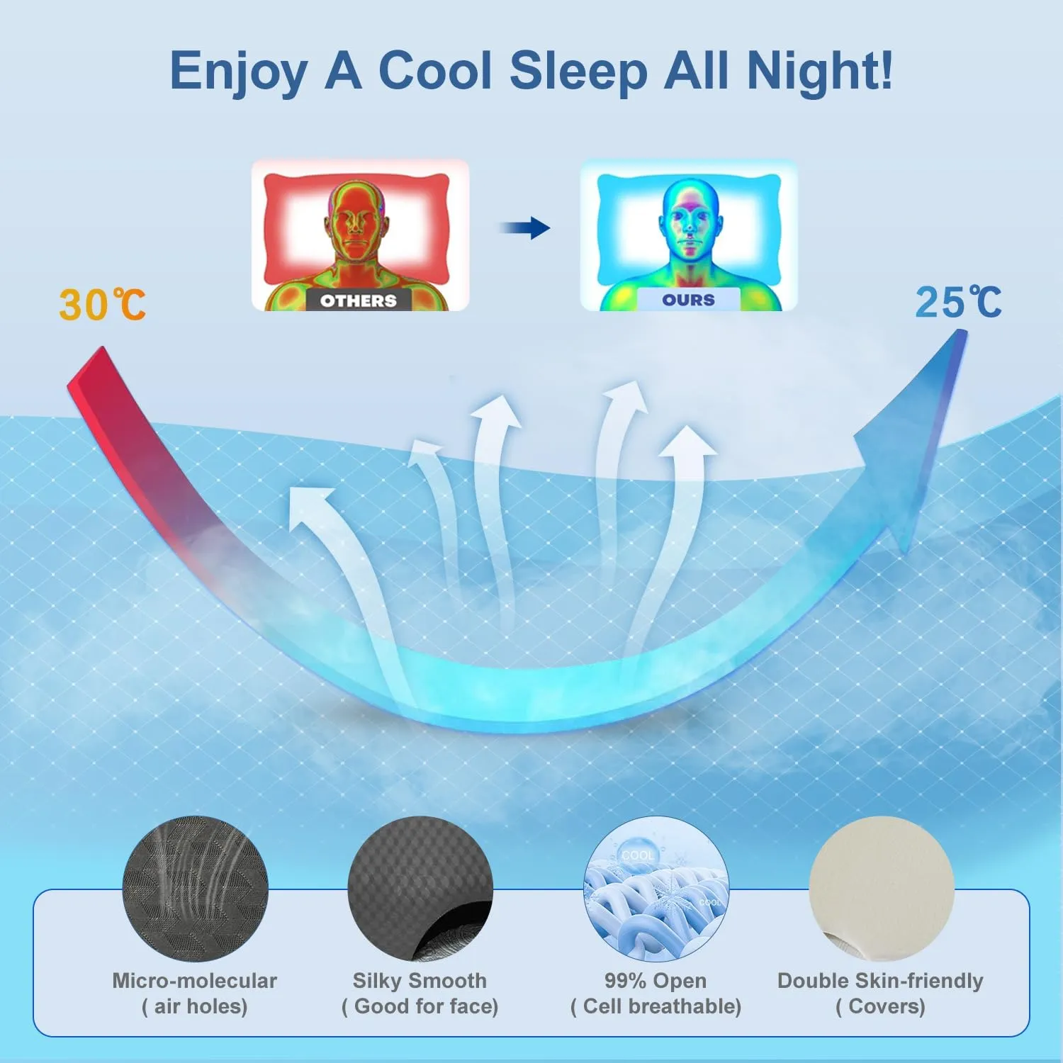 Pain Relief Cervical Pillow for Neck Support, Adjustable Ergonomic Pillow Cozy Sleeping, Odorless Orthopedic Memory Foam Pillows, Contour Bed Pillow for Side Back Stomach Sleeper