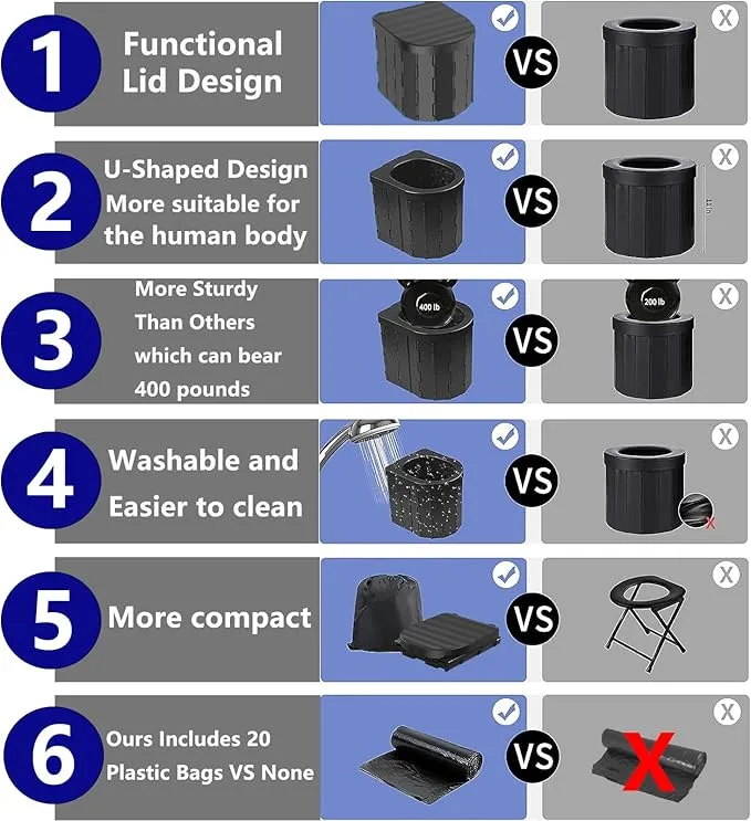 Portable Toilet for Camping,Folding Toilet with Lid,Foldable Car Travel Toilet Portable with Carry Bag for Camping,Car,Travel, Outdoor,Hiking,Backpack,Trips,Tent,Boat,Beach,Traffic Jam,Home (Black)