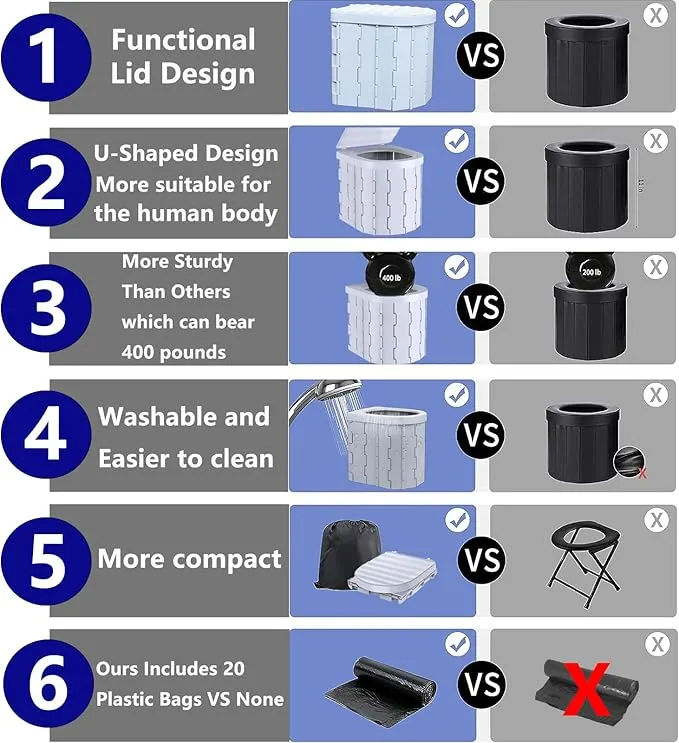 Portable Toilet for Camping,Folding Toilet with Lid,Foldable Car Travel Toilet Portable with Carry Bag for Camping,Car,Travel, Outdoor,Hiking,Backpack,Trips,Tent,Boat,Beach,Traffic Jam,Home (White)