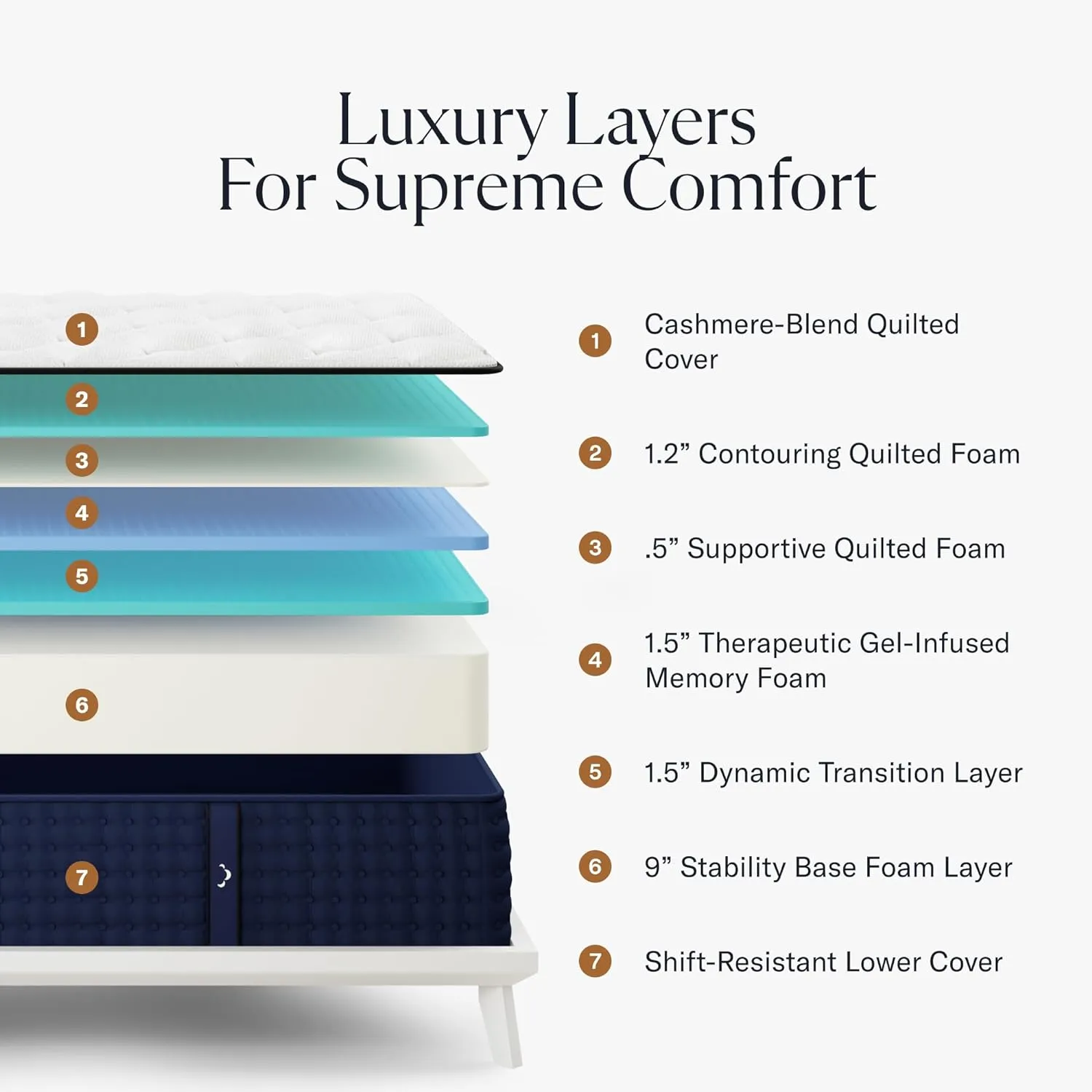 Premier 13" Queen Mattress - Luxury Gel Memory Foam - 365 Night Trial - Premium Pressure-Relieving Layers - Forever Warranty - CertiPUR-US® Certified